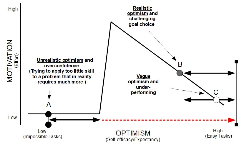 Time for Realism in Decision Making, Optimism & Happiness – Decision ...